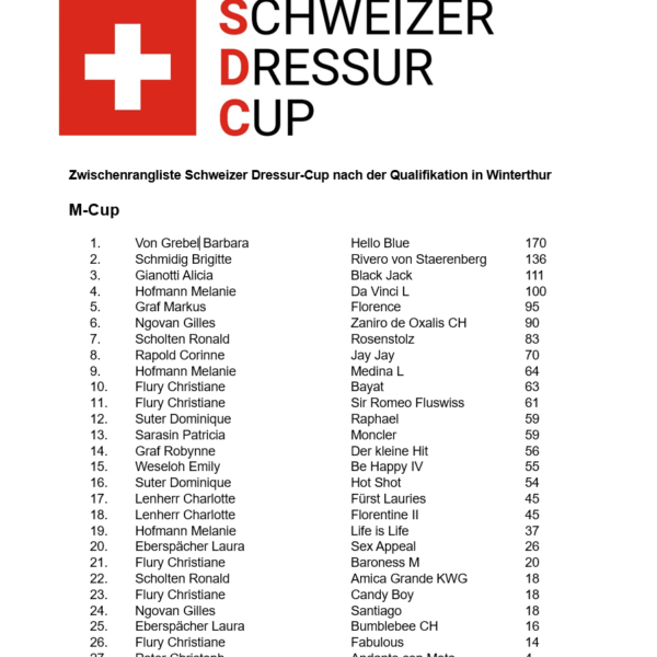 Wechsel an der Spitze auf Stufe S im Schweizer Dressur Cup